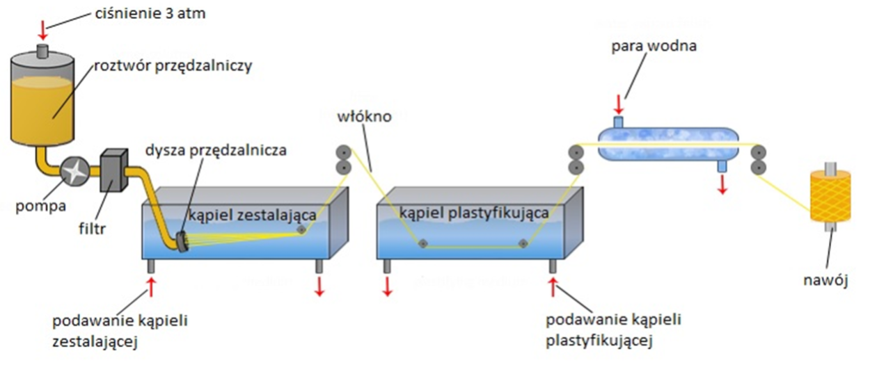 kompozyty_sch.png